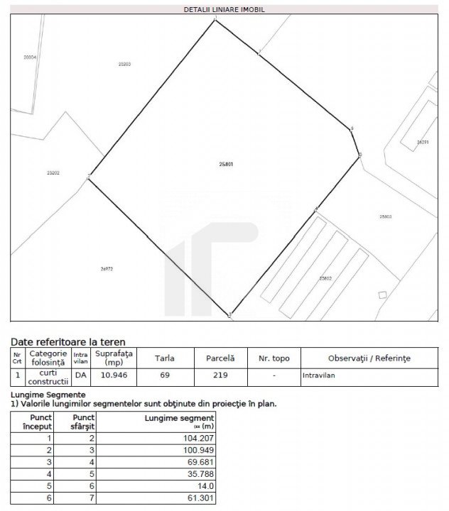 Teren intravilan | 10946 mp | Buda | Proximitate DN 1 si Parc Industrial