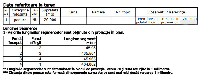 Refugiul tău verde lângă Băneasa – 2 hectare de pădure super locație